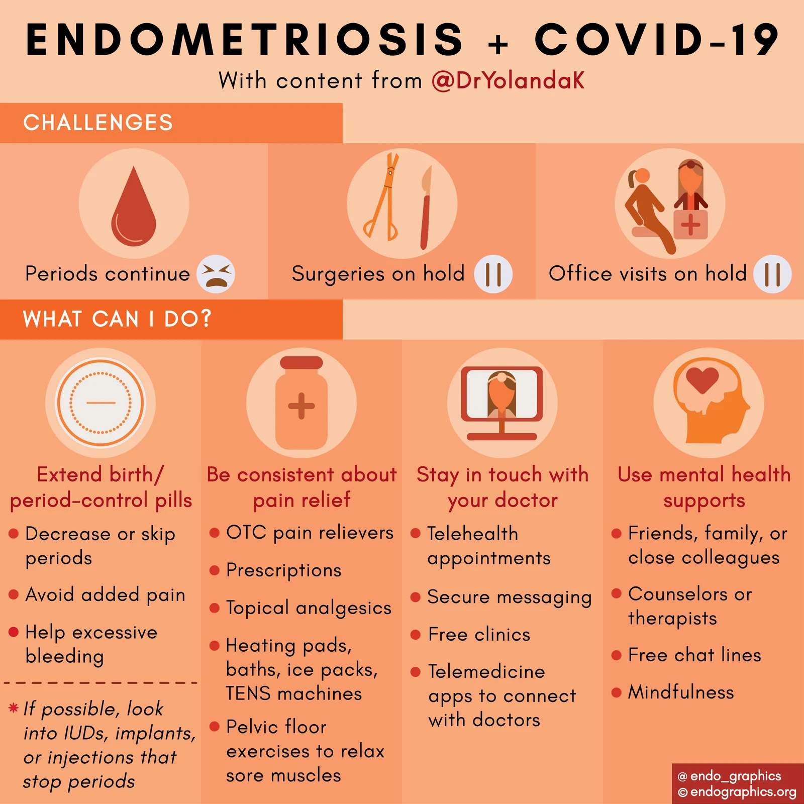 Infographic titled Endometriosis + COVID-19, with content from Dr. Yolanda Kirkham. It lists three challenges (periods continue, surgeries on hold, office visits on hold) and four things you can do: extend birth or period-control pills, be consistent about pain relief, stay in touch with your doctor, and use mental health supports.