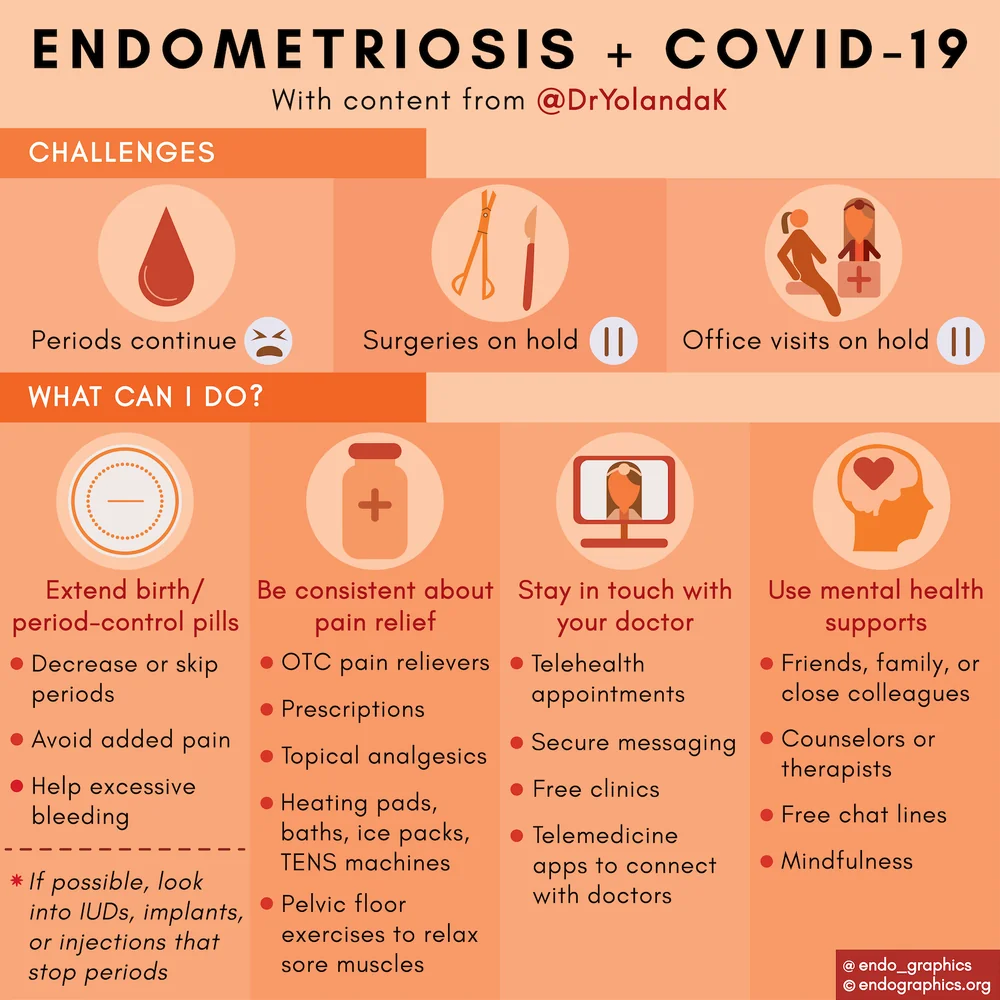 Endometriosis and COVID-19. Infographic on challenges and what you can do