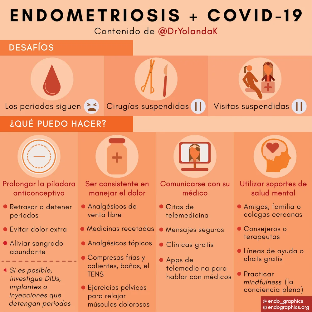 Endometriosis y COVID-19. Infografía sobre desafíos y qué puedo hacer